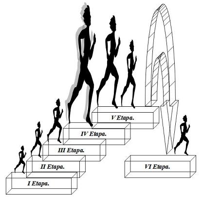 El Entrenamiento Deportivo como Proceso Perspectivo o a Largo Plazo.