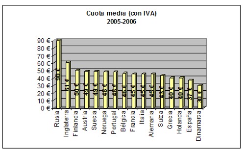 ¿Qué importancia tiene el factor Precio en la elección de un gimnasio?