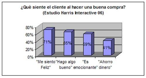 ¿Qué importancia tiene el factor Precio en la elección de un gimnasio?