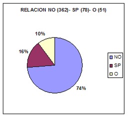 Obesidad, Pérdida de Peso, Sobrepeso y Actividad Física