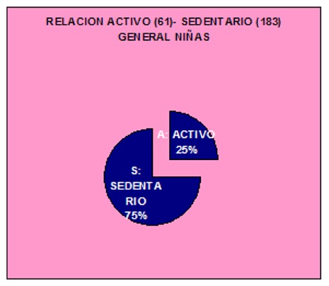 Sedenterismo y Deporte