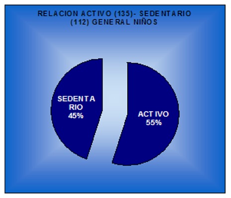 Actividad Física y Deporte