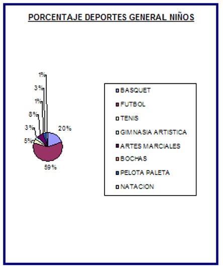 Actividad Física