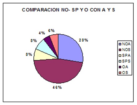 Obesidad