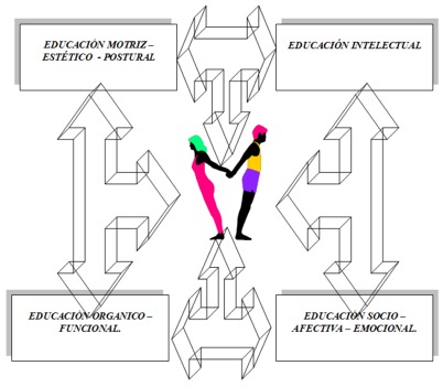 Proceso Pedagógico