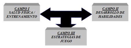 Proceso Pedagógico y el juego