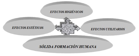 Educación Física Escolar