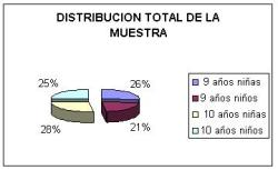 Distribución total de la población