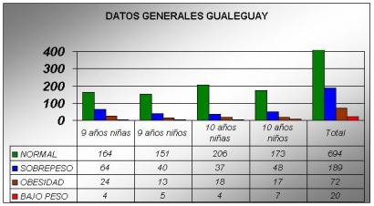 Relación entre sobrepeso, obesidad y actividad física.