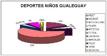 Relación entre sobrepeso, obesidad y actividad física. Sedentarismo y preferencias deportivas de niños de 9 y 10 años de la ciudad de Gualeguay.