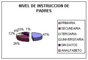 Relación entre sobrepeso, obesidad y actividad física. Sedentarismo y preferencias deportivas de niños de 9 y 10 años de la ciudad de Gualeguay.