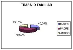 Relación entre sobrepeso, obesidad y actividad física. Sedentarismo y preferencias deportivas de niños de 9 y 10 años de la ciudad de Gualeguay.