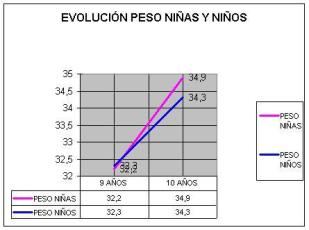 Relación entre sobrepeso-obesidad y actividad física -sedentarismo y preferencias deportivas de niños de 9 años de la ciudad de Gualeguay, Provincia de Entre Ríos, Argentina.