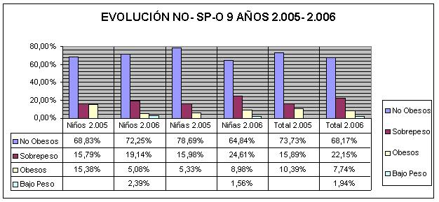 Relación entre sobrepeso, obesidad y actividad física. Sedentarismo y preferencias deportivas de niños de 9 y 10 años de la ciudad de Gualeguay.