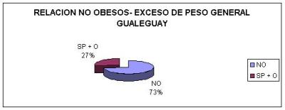 Relación entre sobrepeso, obesidad y actividad física. Sedentarismo y preferencias deportivas de niños de 9 y 10 años de la ciudad de Gualeguay.