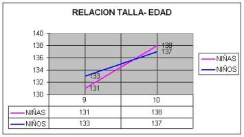 Relación entre sobrepeso, obesidad y actividad física. Sedentarismo y preferencias deportivas de niños de 9 y 10 años de la ciudad de Gualeguay.