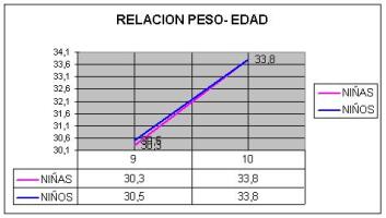 Relación entre sobrepeso, obesidad y actividad física. Sedentarismo y preferencias deportivas de niños de 9 y 10 años de la ciudad de Gualeguay.