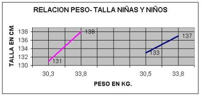 Relación entre sobrepeso, obesidad y actividad física. Sedentarismo y preferencias deportivas de niños de 9 y 10 años de la ciudad de Gualeguay.