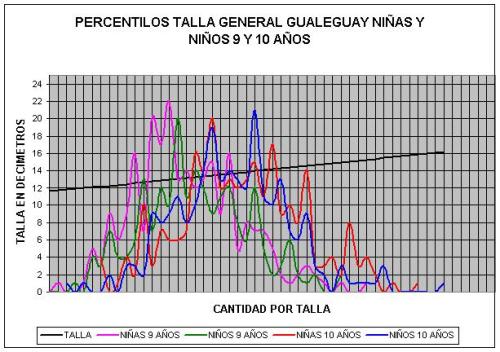 Relación entre sobrepeso-obesidad y actividad física -sedentarismo y preferencias deportivas de niños de 9 años de la ciudad de Gualeguay, Provincia de Entre Ríos, Argentina. Parte II 