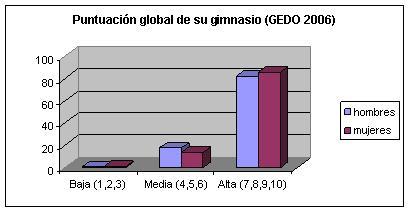 El sobreservicio o el engaño de la calidad total