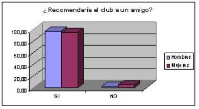 El sobreservicio o el engaño de la calidad total