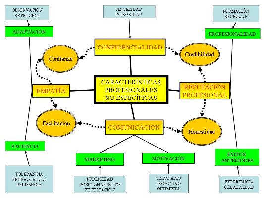 Conocimientos y habilidades del entrenador personal: análisis de la oferta formativa actual