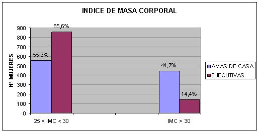 Estudio metabolismo basal amas de casa - ejecutivas