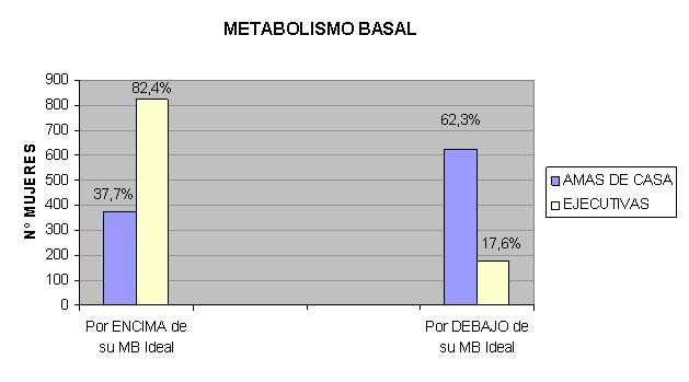 Estudio metabolismo basal amas de casa - ejecutivas