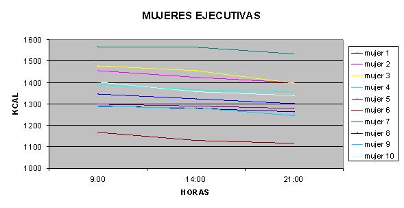 Estudio metabolismo basal amas de casa - ejecutivas