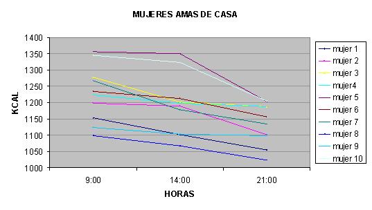 Estudio metabolismo basal amas de casa - ejecutivas