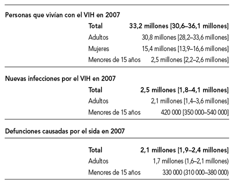 Día Mundial del Sida