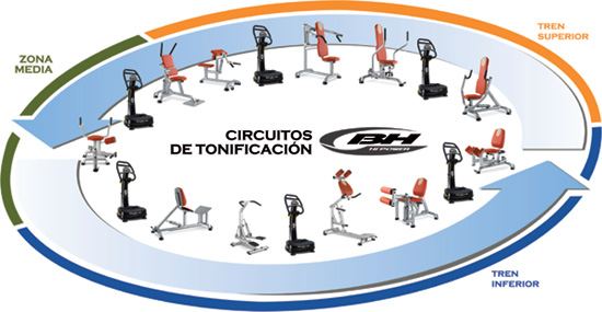 Actividades grupales: el boom de los circuitos express