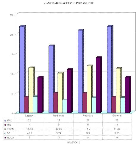 Contenidos de la preparación física para competidores de Taekwondo