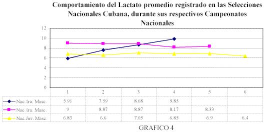 Contenidos de la preparación física para competidores de Taekwondo