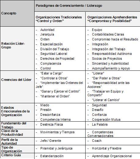 Liderando en momentos de crisis