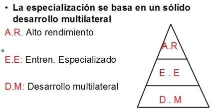 La especialización del Entrenamiento deportivo