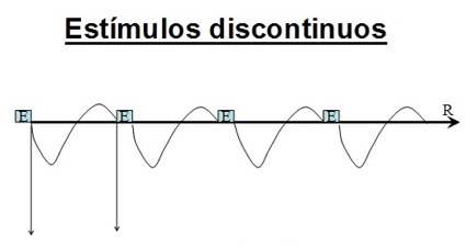 Principios del Entrenamiento: estímulos discontinuos