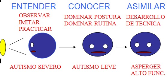 Autismo: la actividad física y el deporte como camino de esperanza