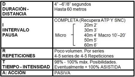 Gráfico métodos de entrenamiento