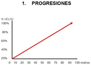 Métodos de entrenamiento