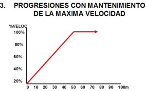 Métodos de entrenamiento