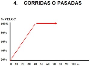 Métodos de entrenamiento