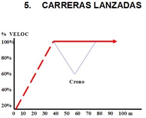 Métodos de entrenamiento