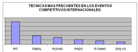 Tendencias actuales en el entrenamiento del taekwondo