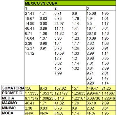 Tendencias actuales en el entrenamiento del taekwondo