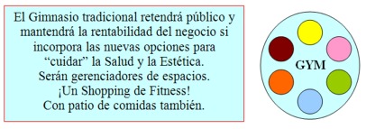 La crisis de los gimnasios y la gimnasia