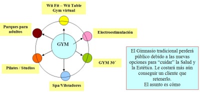 La crisis de los gimnasios y la gimnasia