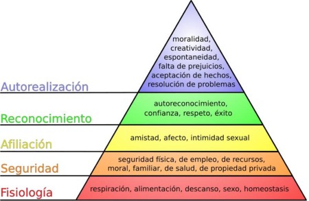 La motivación en la actividad física