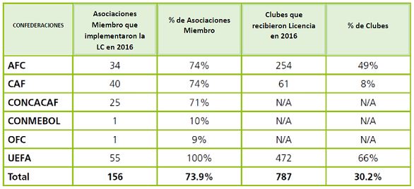 El fútbol como proceso de calidad