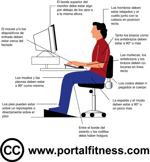 Consejos de ergonomía frente al ordenador